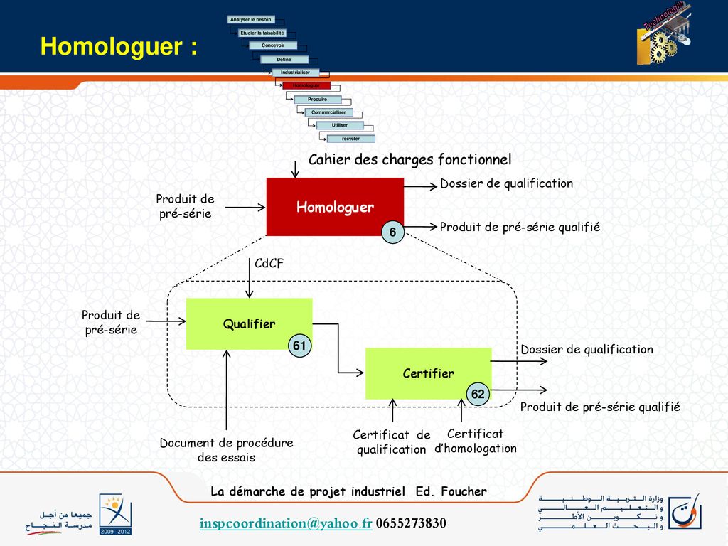 La D Marche De Projet Industriel Ppt T L Charger